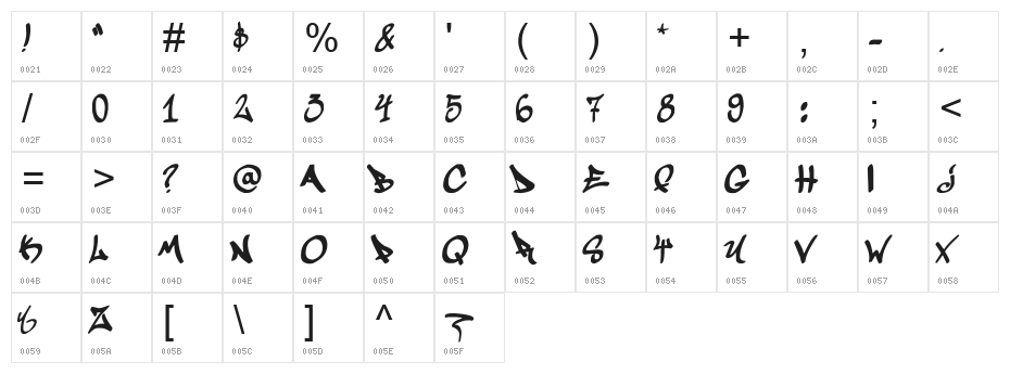 Graffogie Character Map