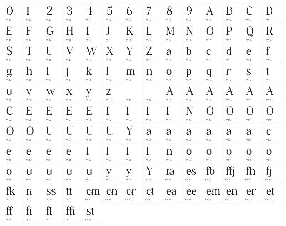 Grafies Character Map