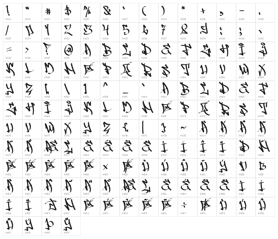 Grafincy Character Map
