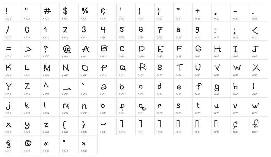 Grafipaint Character Map