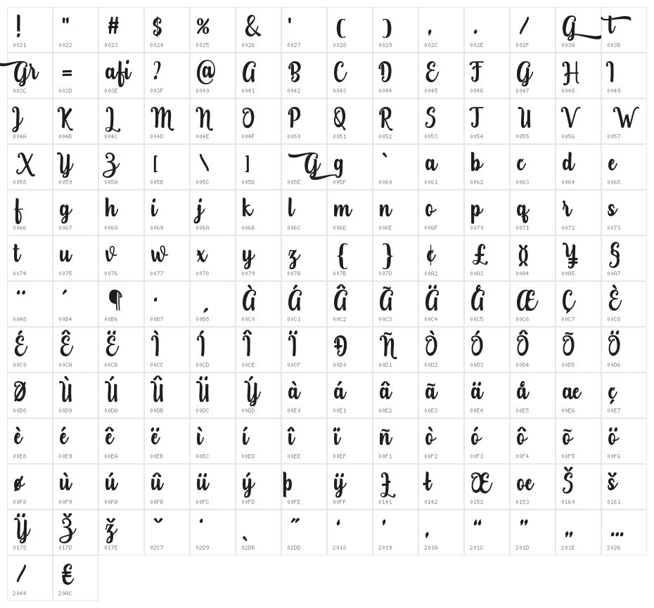 Grafiteg free Character Map