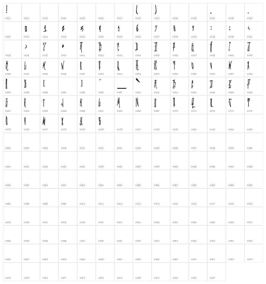 Grafitik Riot Character Map