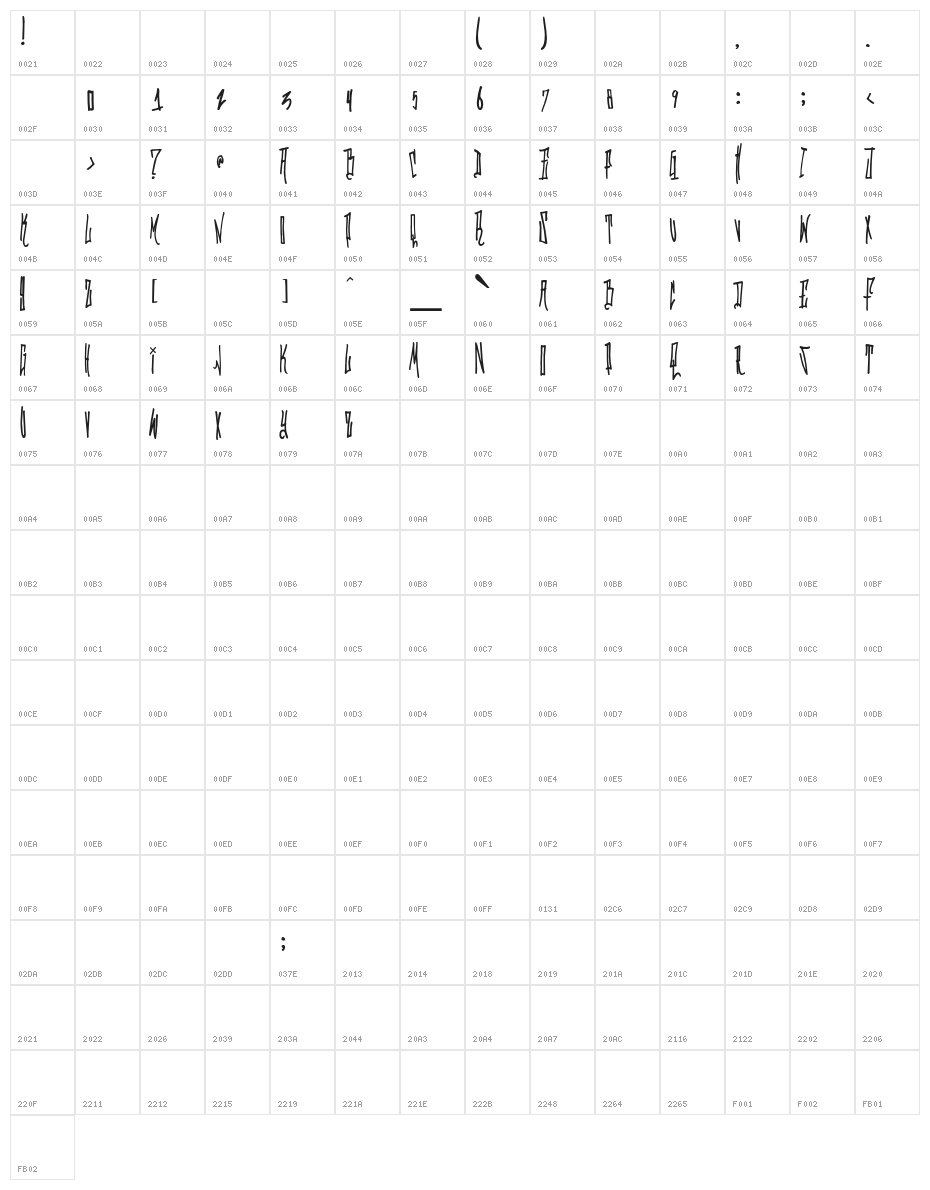 GrafitikRiot Character Map