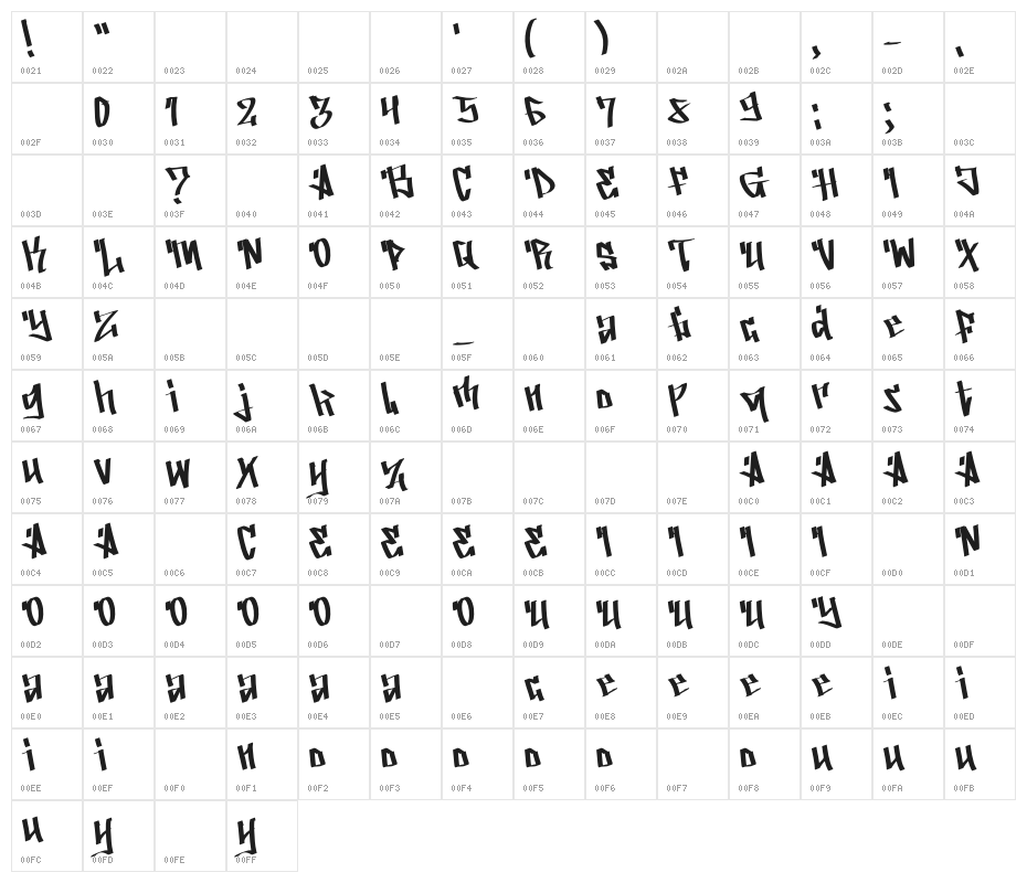 Grafybeat Character Map