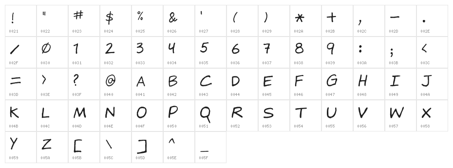 Gragsie Character Map
