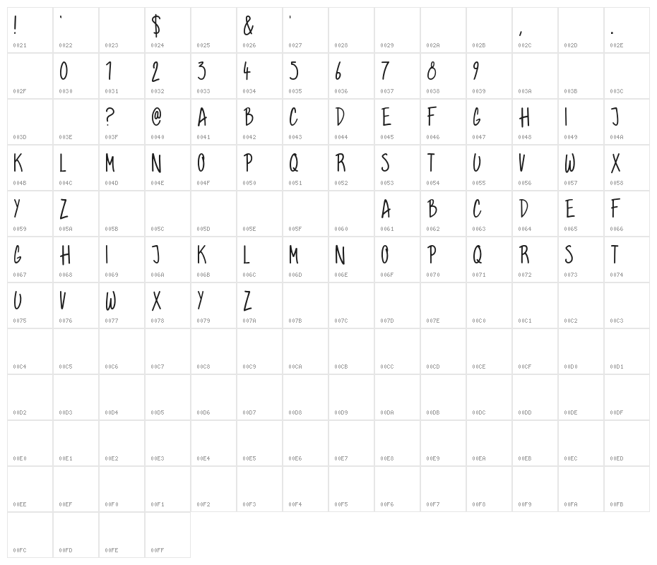 GrahamHand Character Map