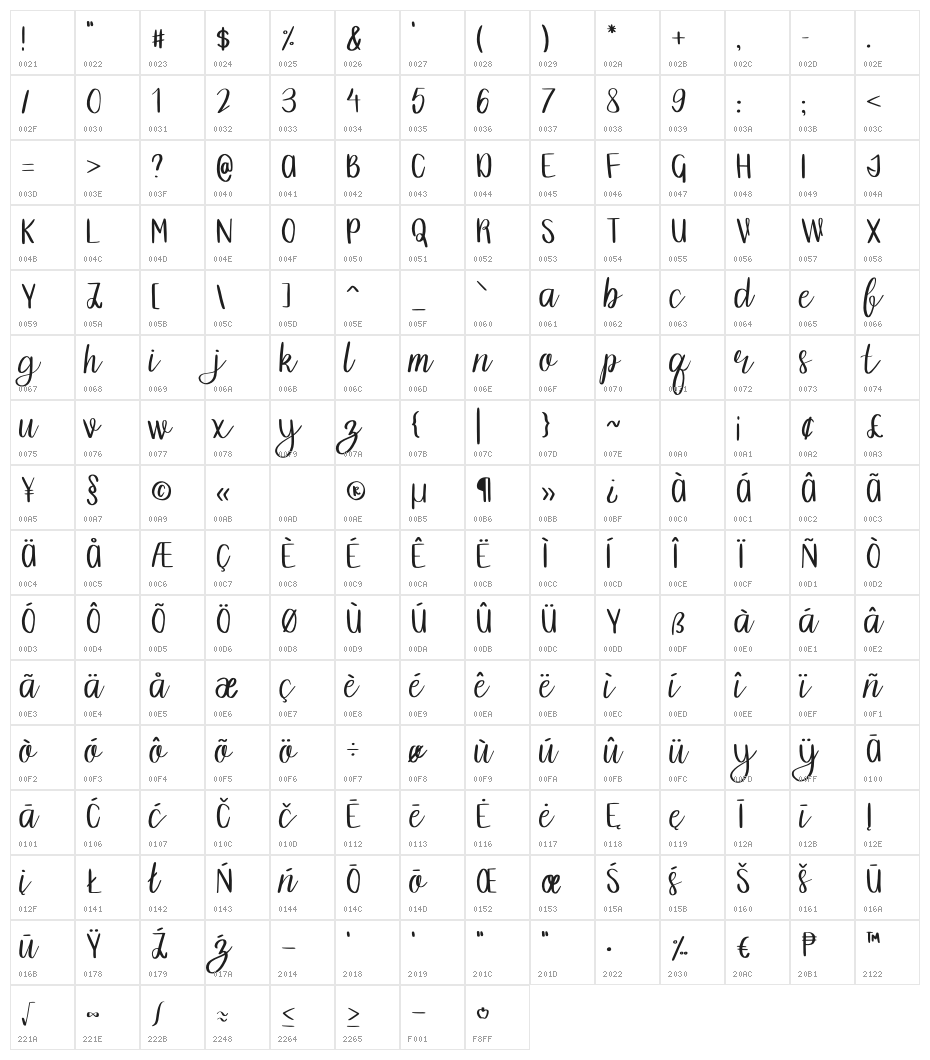 Grainne Character Map