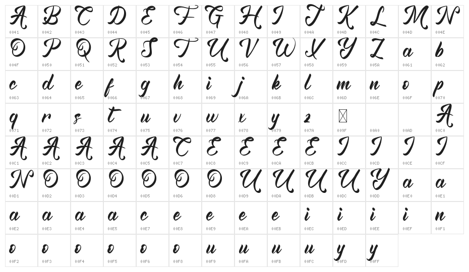 Grainold Demo Character Map