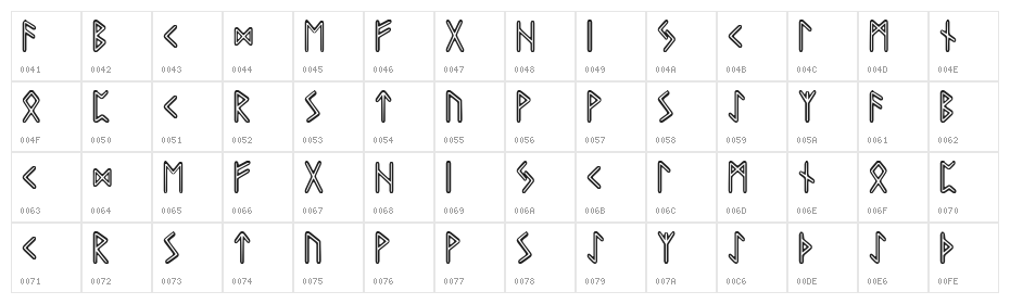 Graip Runic Character Map