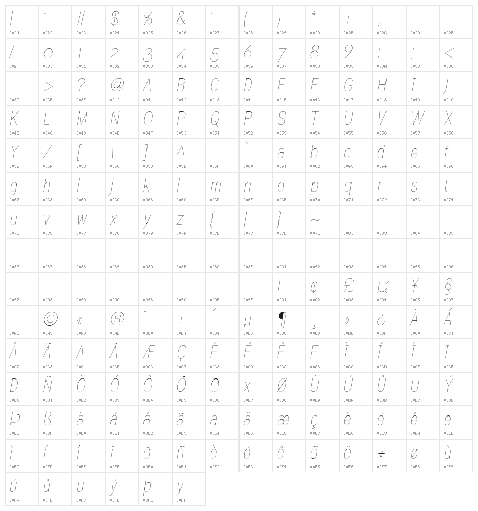 Gram Italic Character Map