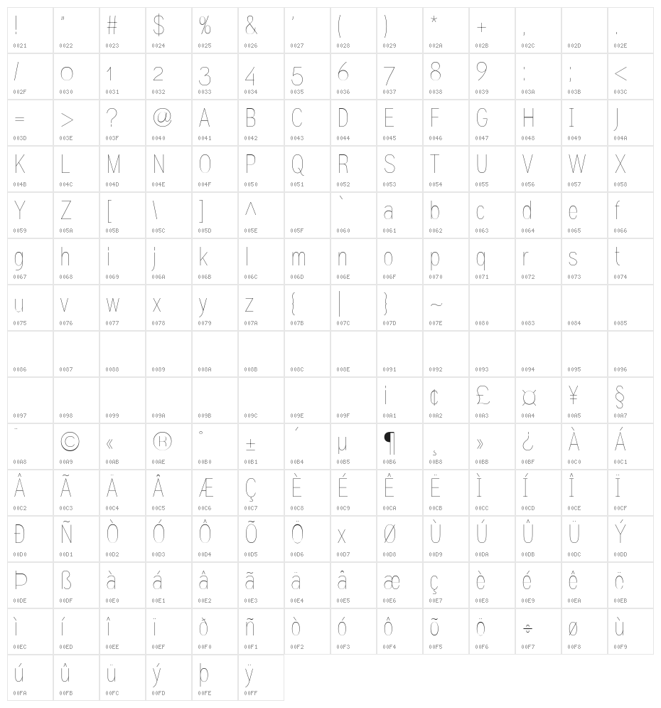 Gram Regular Character Map