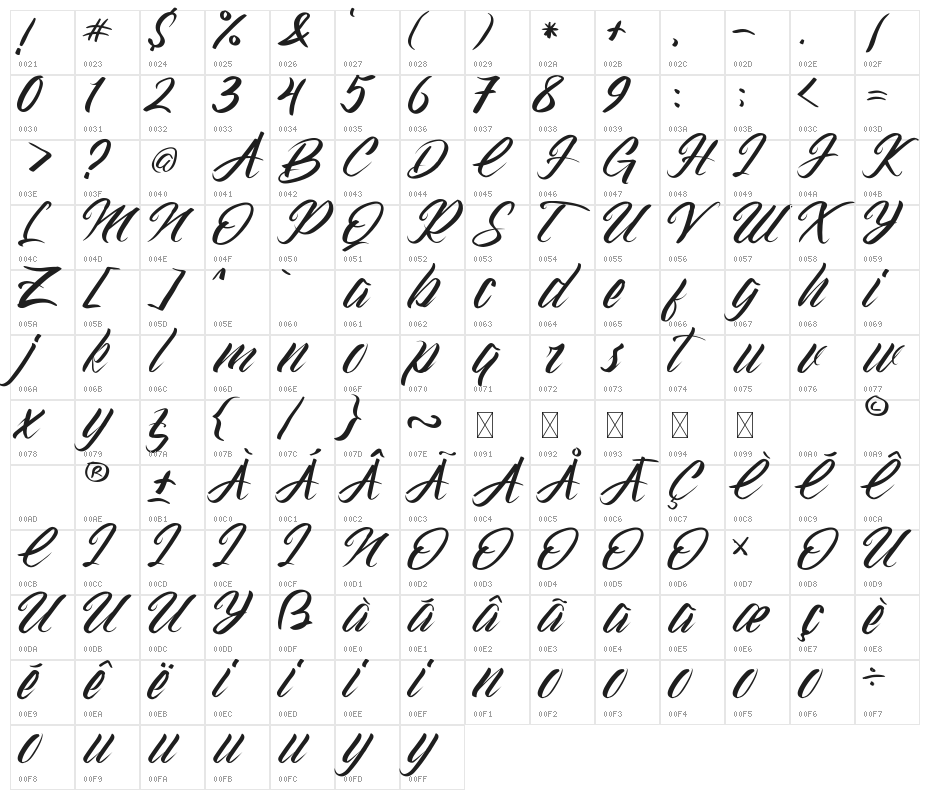 Gramattica Character Map