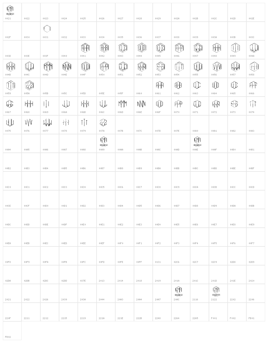 Gramitos Character Map