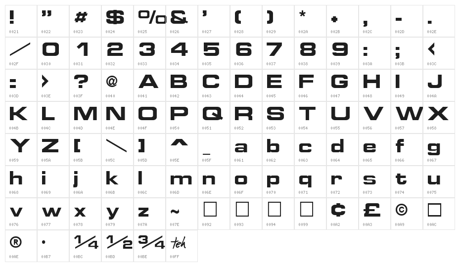 Grammara Normal Character Map