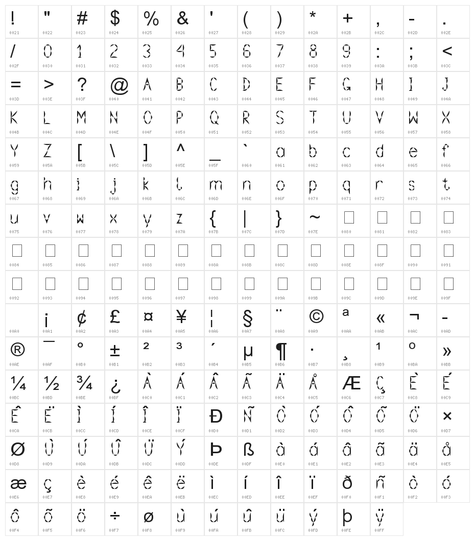 Gramoclericton Character Map