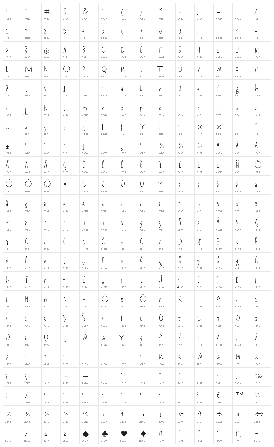 Gramofon Character Map