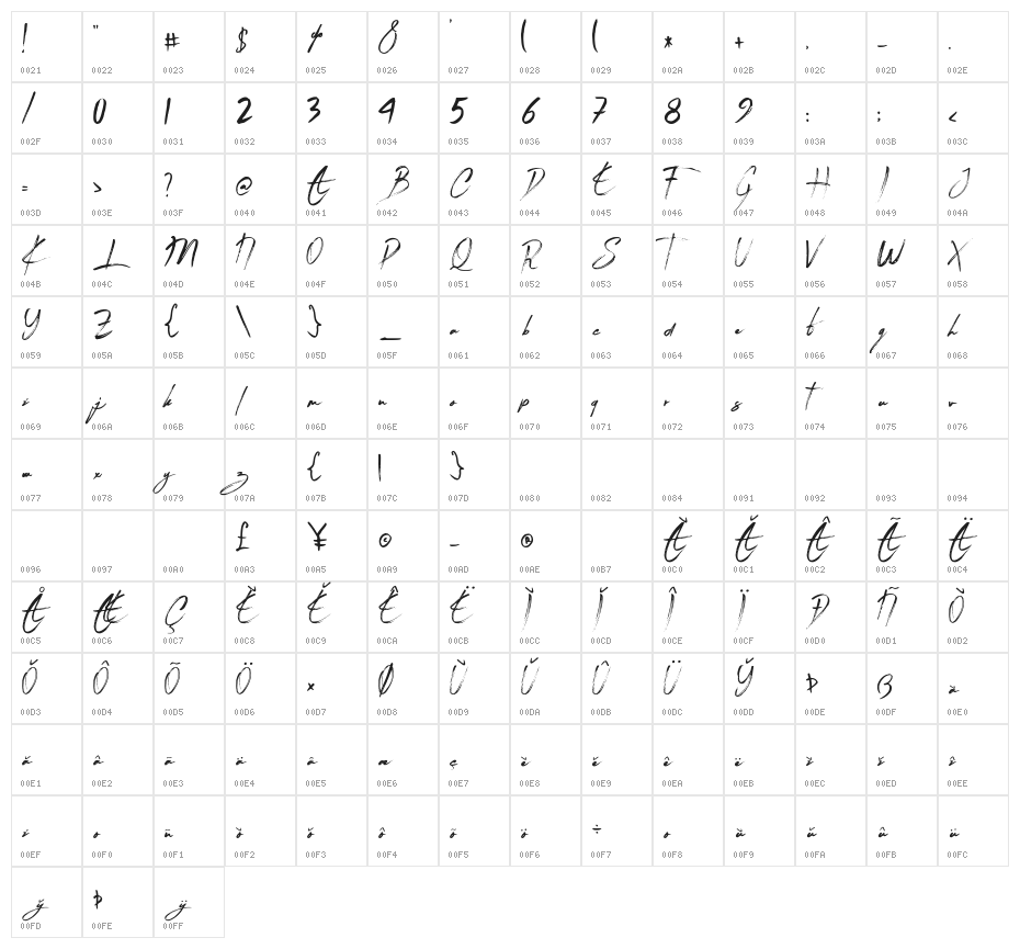 Granady Character Map