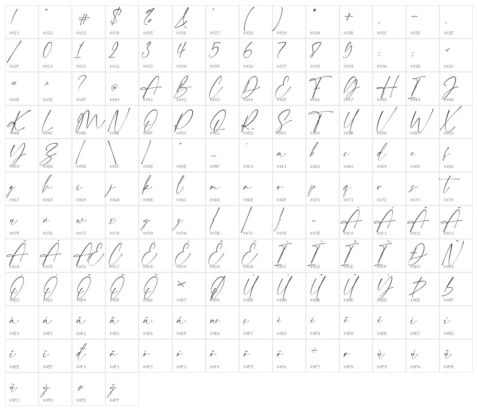 Grand Astoria Character Map