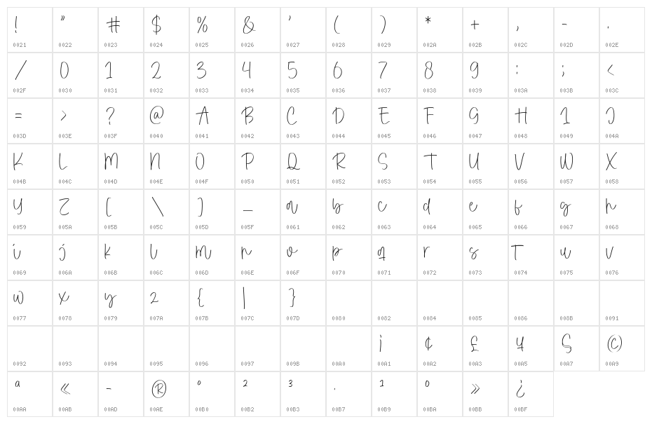 Grand Bakaw Character Map