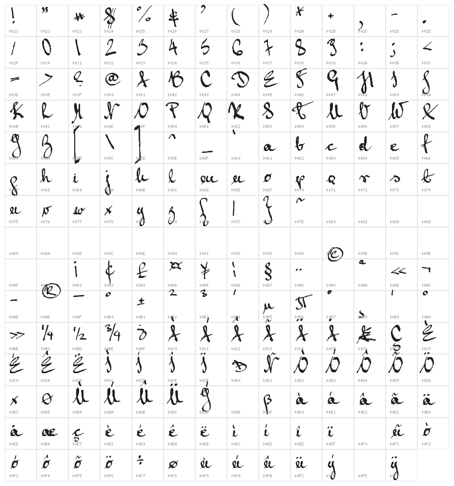 Grand Duchess Character Map