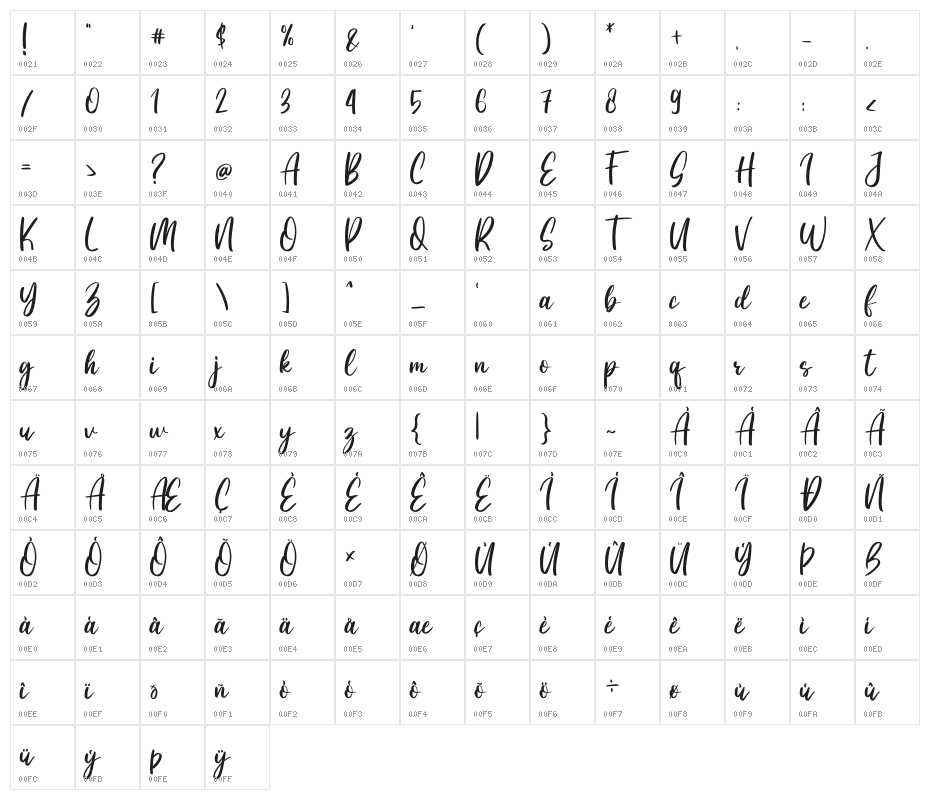 Grand Historia Character Map