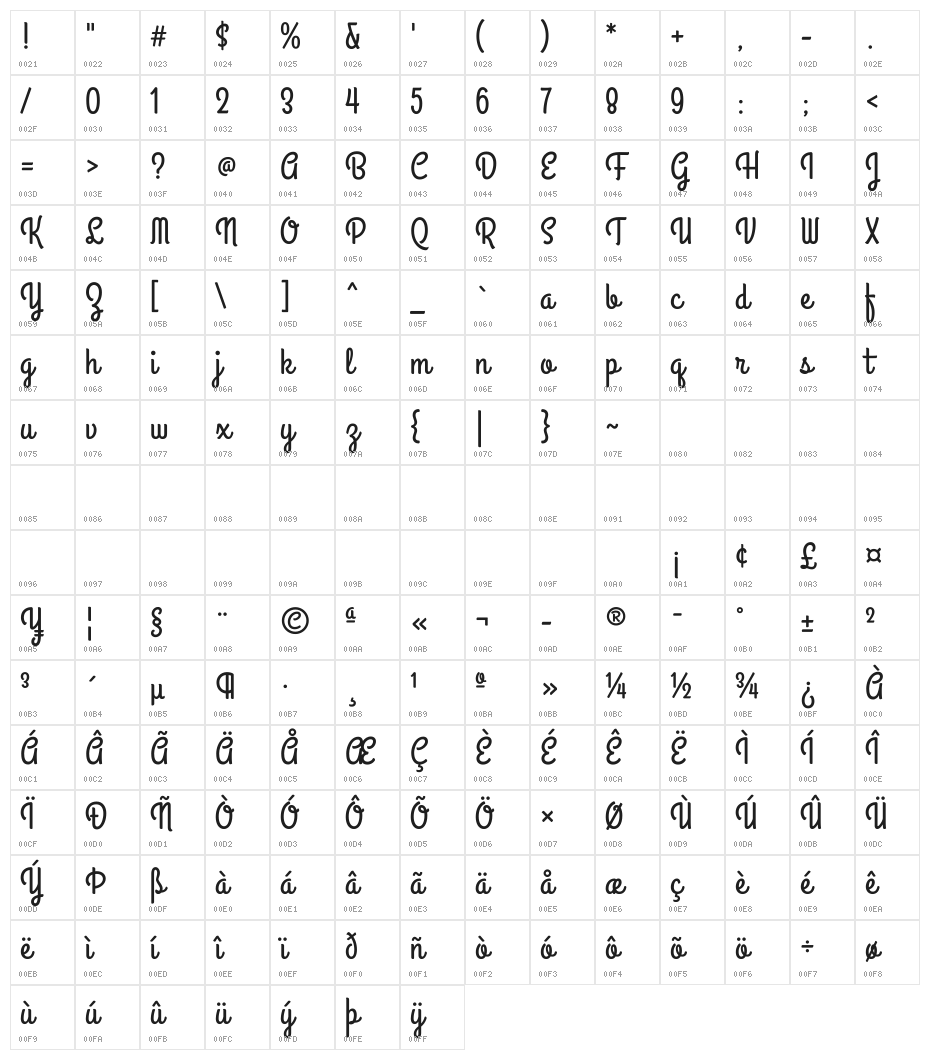 Grand Hotel Character Map