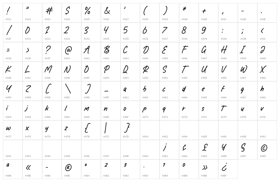 Grand Memories Character Map