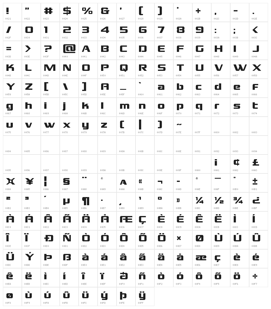 Grand National Character Map