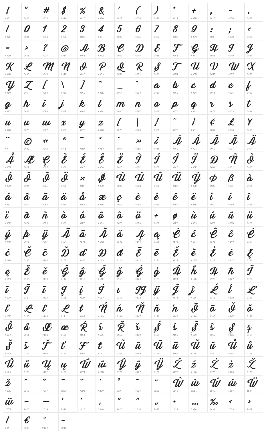 GrandAventure Character Map