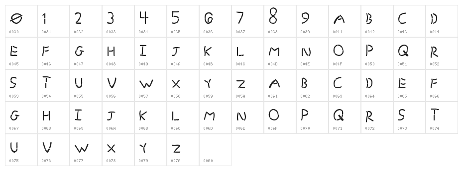 GrandStencil Character Map