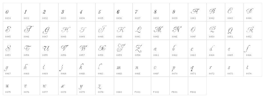 GrandZeroes Character Map