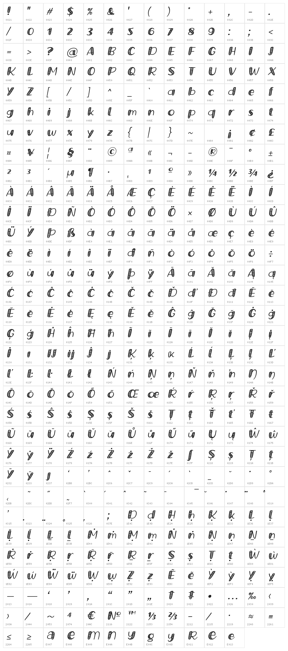 Grande October Four Italic Character Map