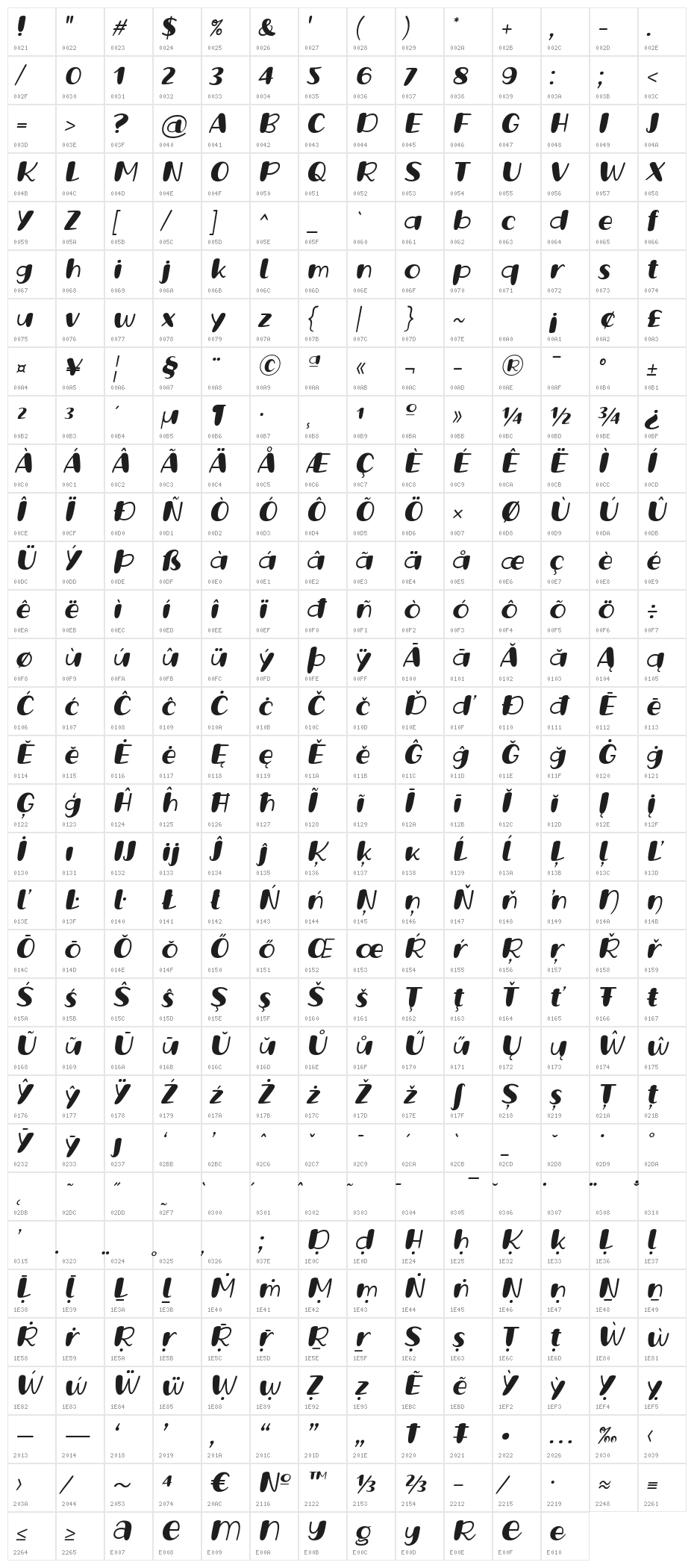 Grande October Three Italic Character Map