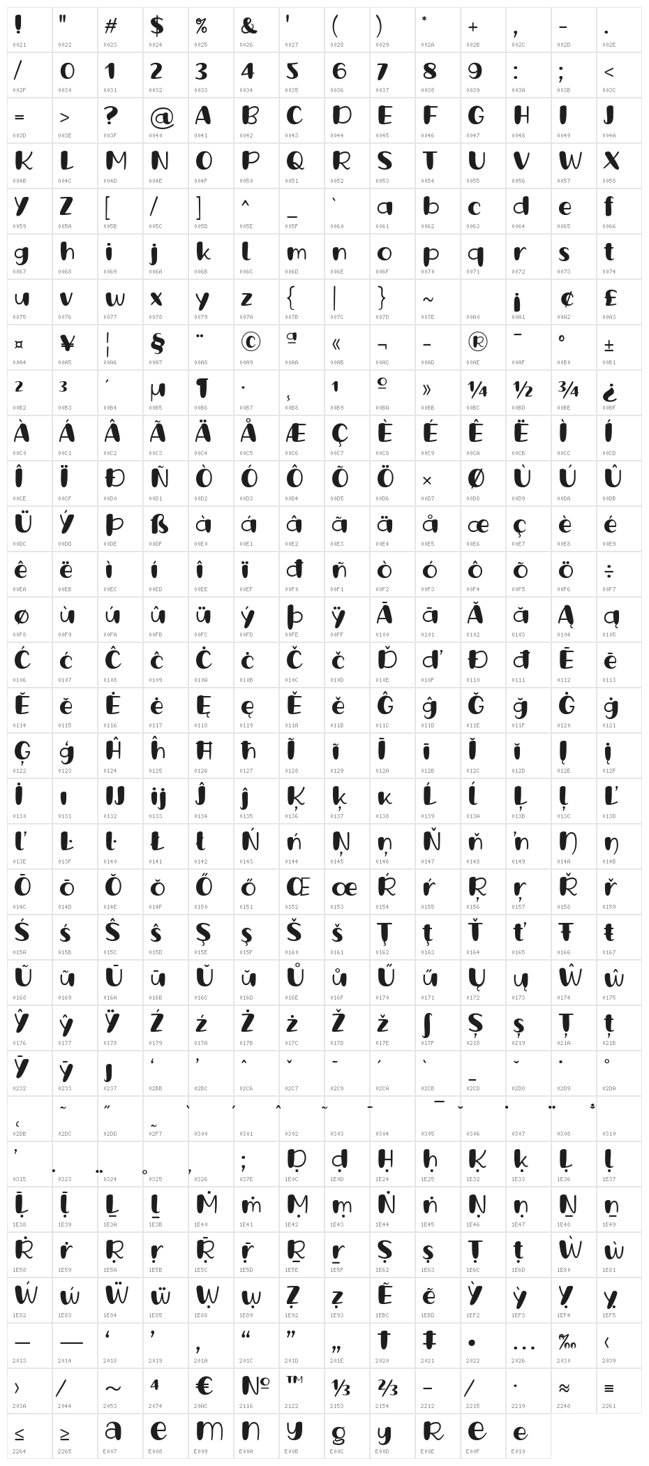 Grande October Three Character Map