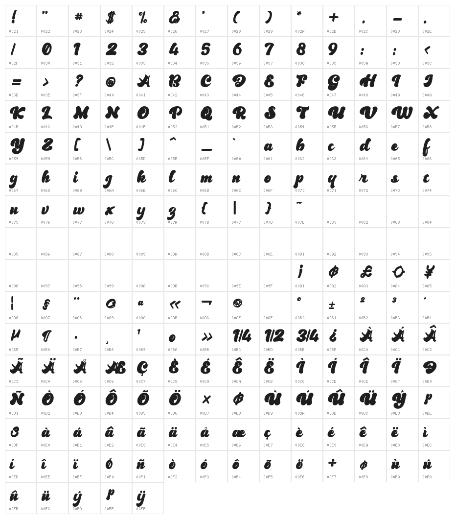 Grandes Character Map