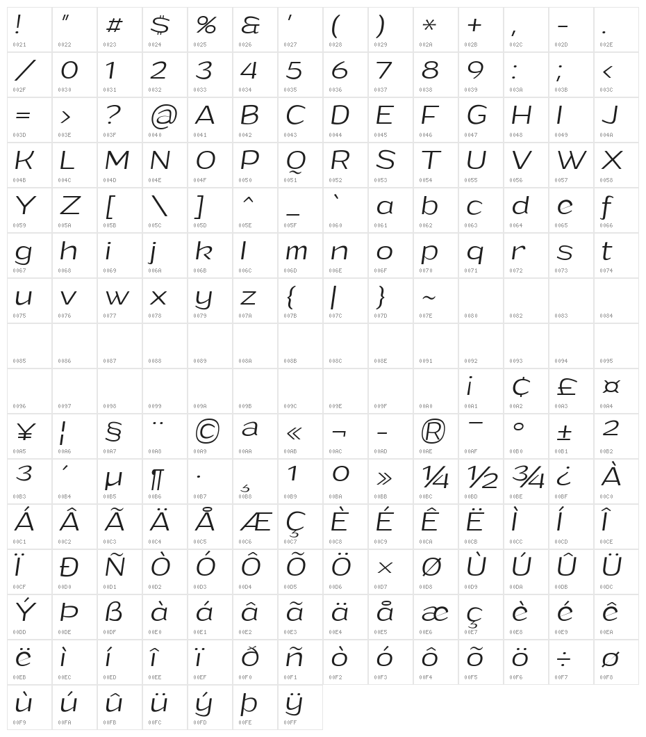 Grandi PERSONAL USE Light Italic Character Map