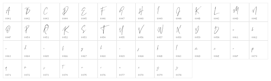 Grandiose Character Map