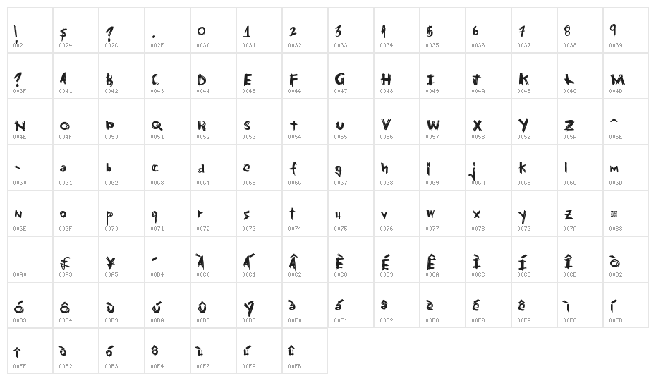 GrandiousVengeance Character Map