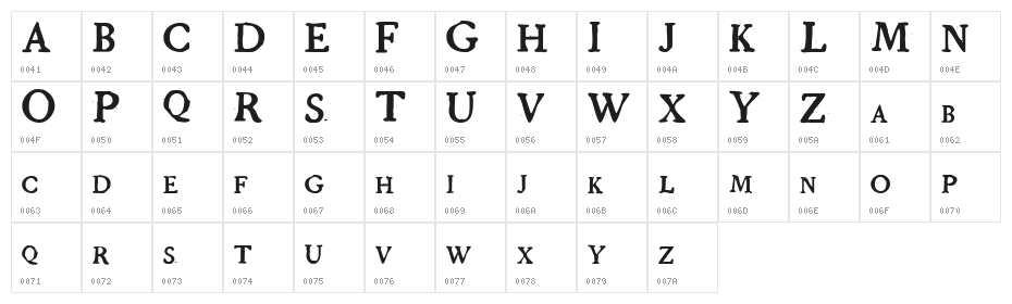 GrandjeanPW Character Map