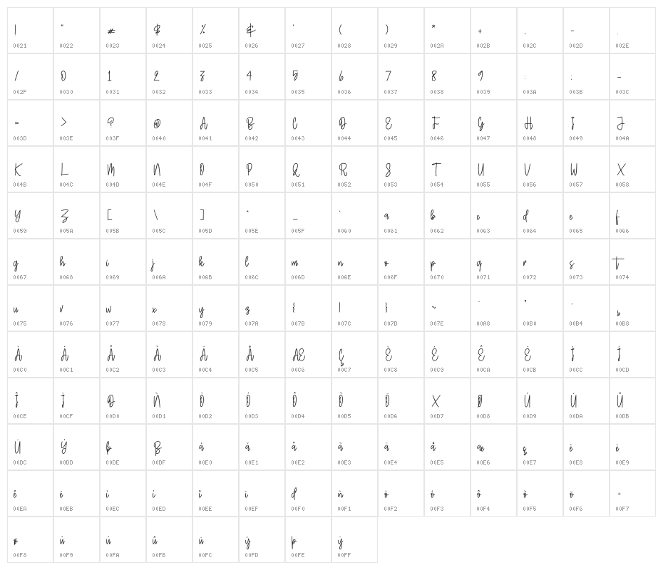 Grandline Character Map