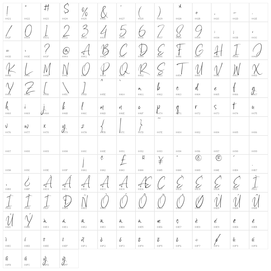 Grandma in the Snowball Character Map