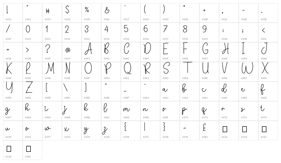 Grandma_House_DEMO Character Map