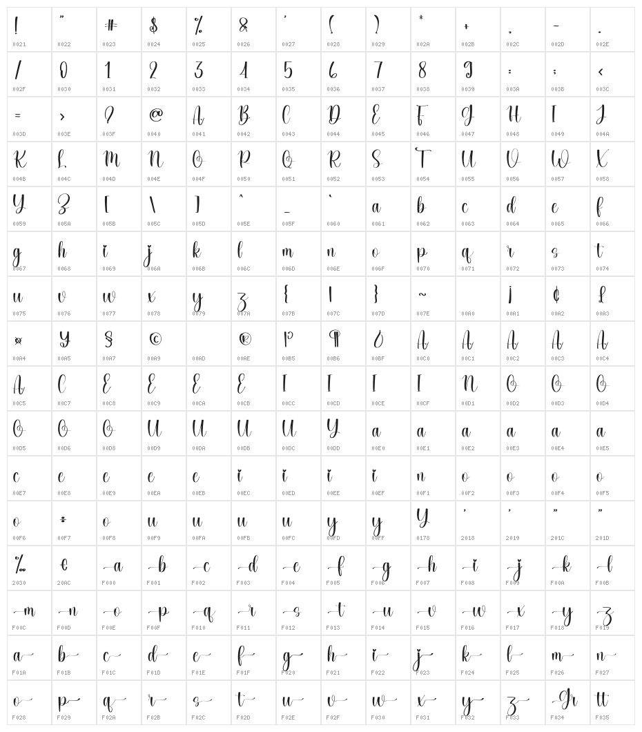 Grandma Character Map