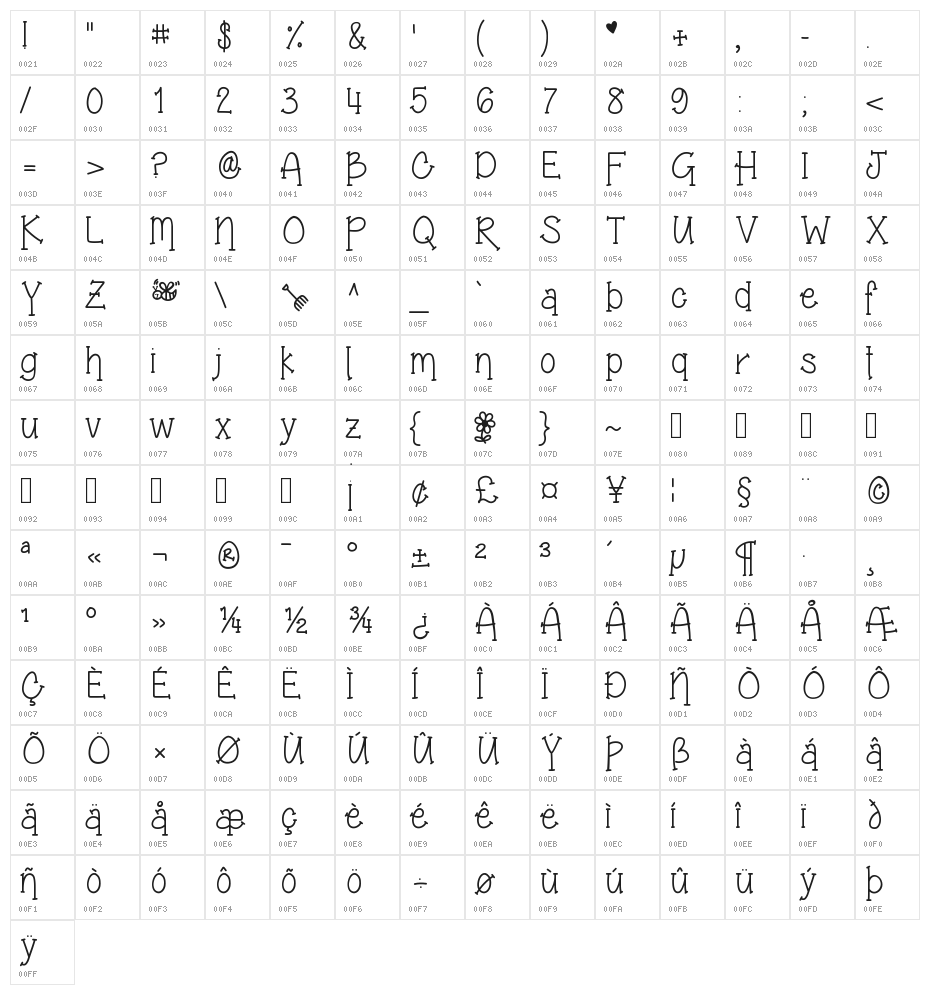 Grandma's Garden Character Map