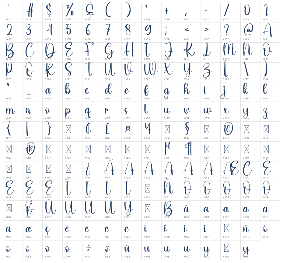 Grandpa Character Map