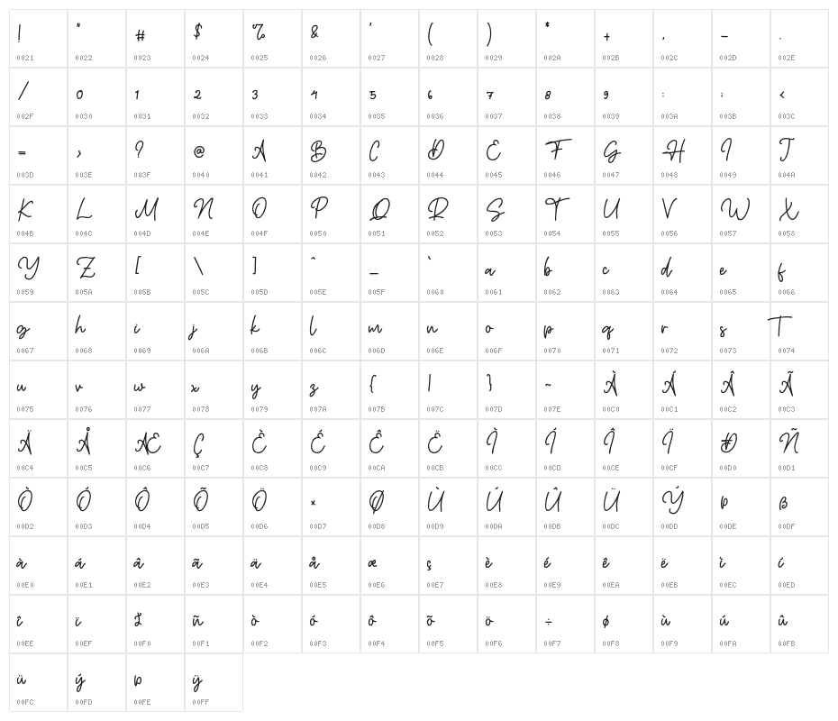 Grandster Character Map