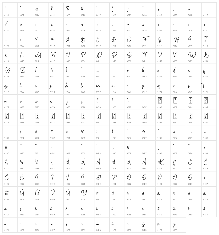 Grandster Character Map