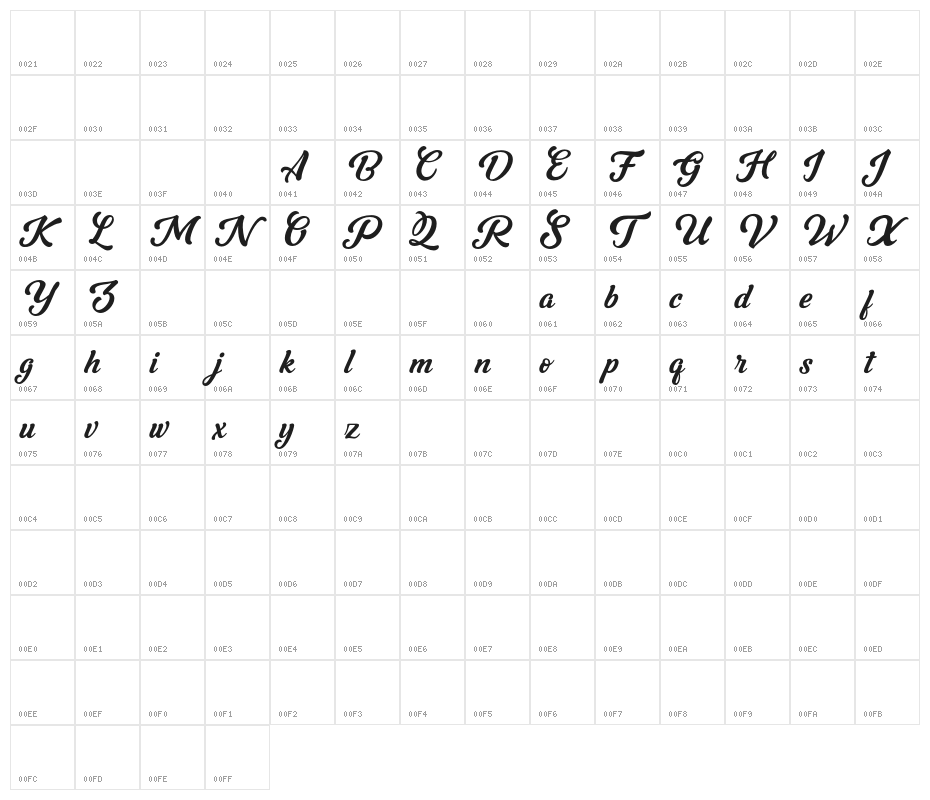 GrandyoseFREE Character Map