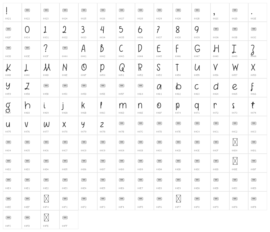 Grane Free Trial Character Map