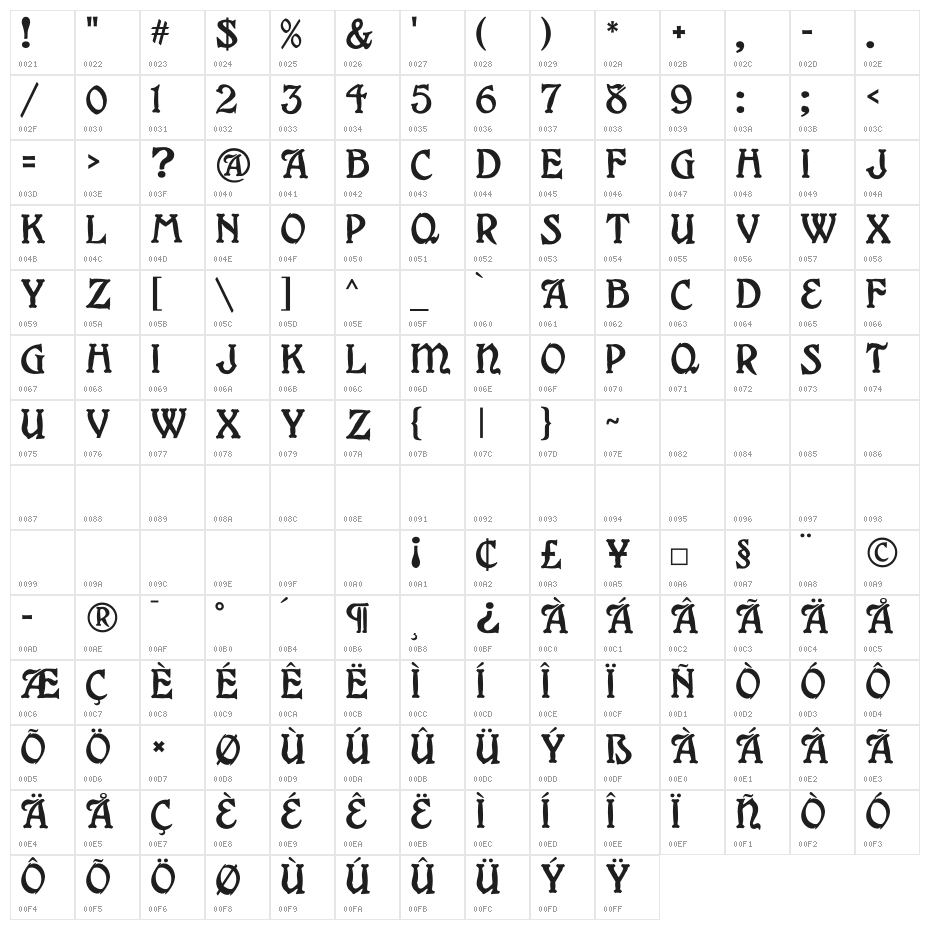 Grange Character Map